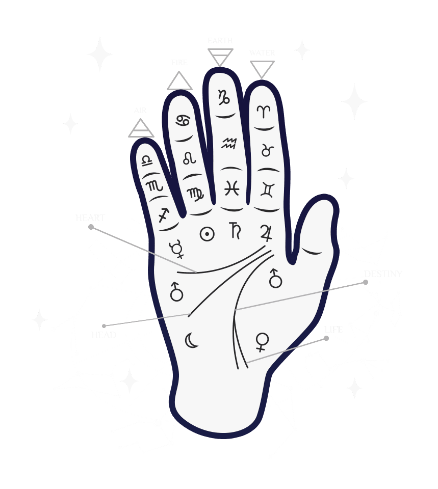 palmistry slider